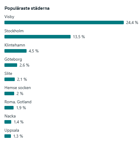 Statistik Instagram
