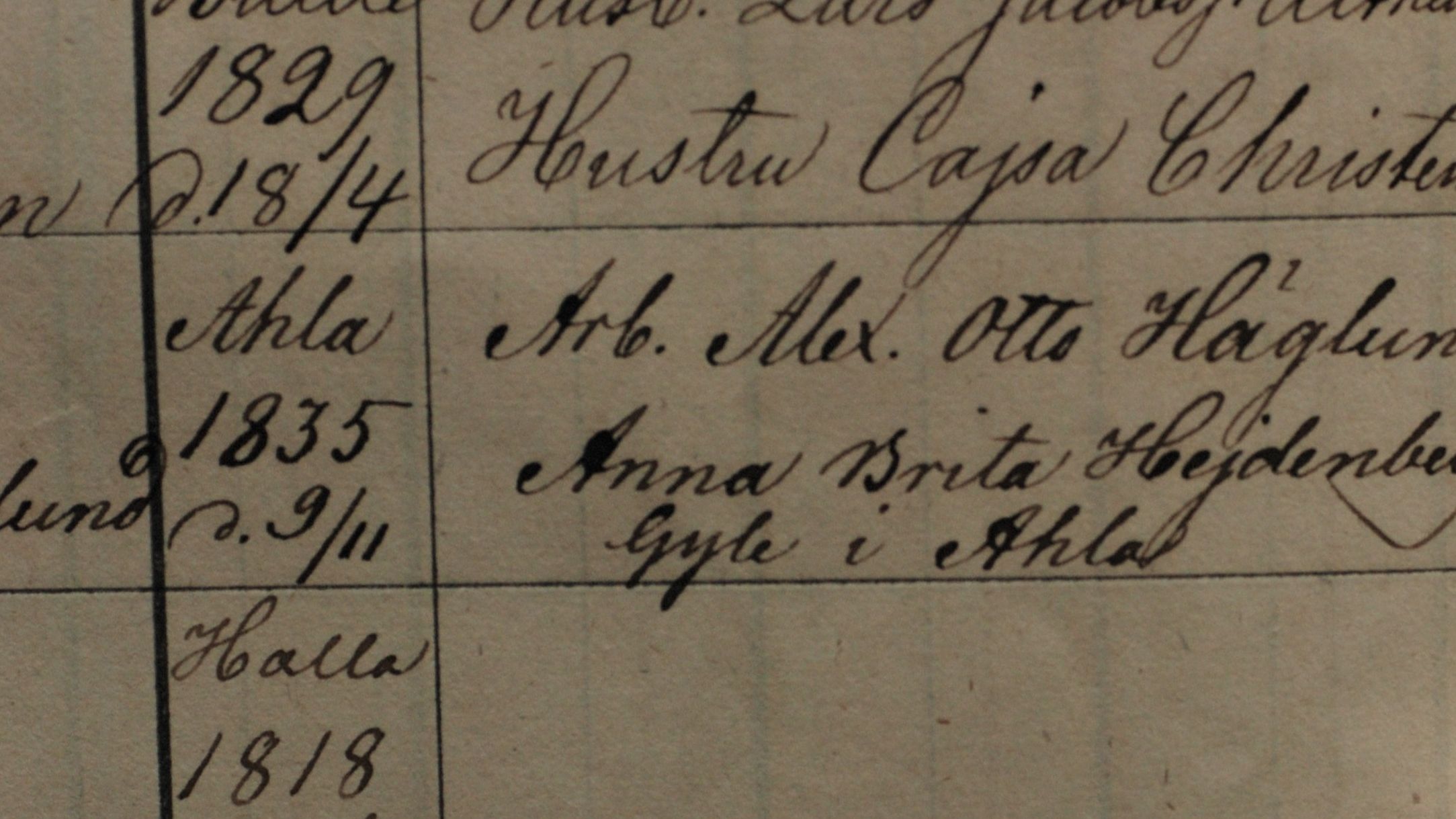 Historia i original - upptäck arkiven